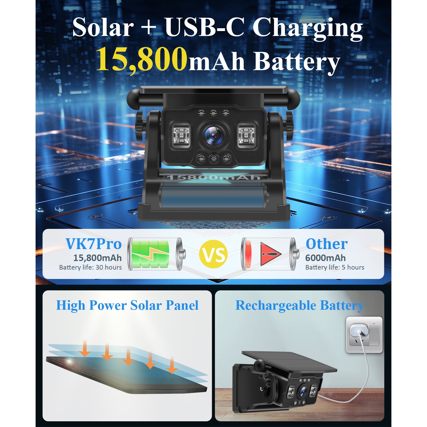 VEKOOTO VK7Pro Magnetic Solar Wireless Backup Camera 7'' IPS Touchscreen HD1080P No Wiring Rechargeable for RV Trailer Camper Car Blind Spot Truck Automotive Backup Camera Easy Install No Tools Needed